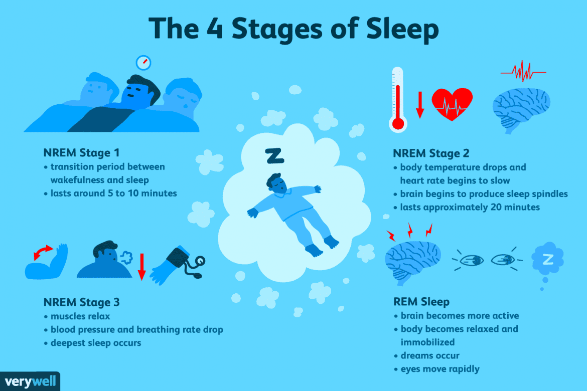 introduction to deep sleep stage