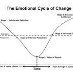 Emotional-cycle-of-Change
