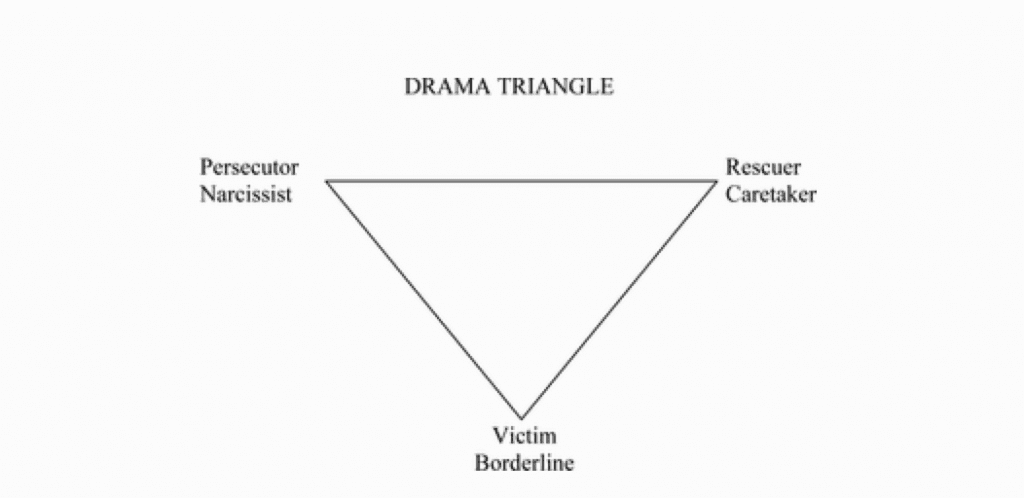 karpman-drama-triangle