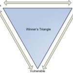 winners-triangle
