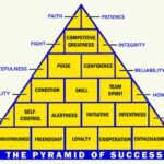 john-wooden-pyramid-of-success