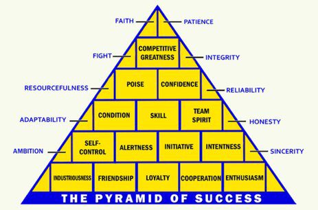 john-wooden-pyramid-of-success