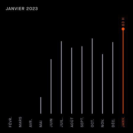 lanre-dahunsi-strava-2023