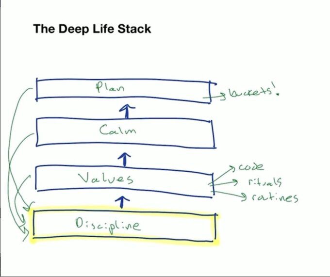 deep-life-stack