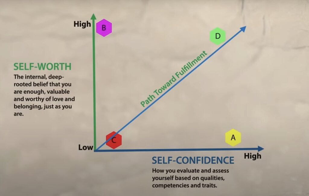 self-confidence-self-worth